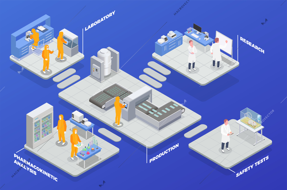 Pharmaceutical production isometric composition with set of platforms with research analysis and safety test laboratory departments vector illustration