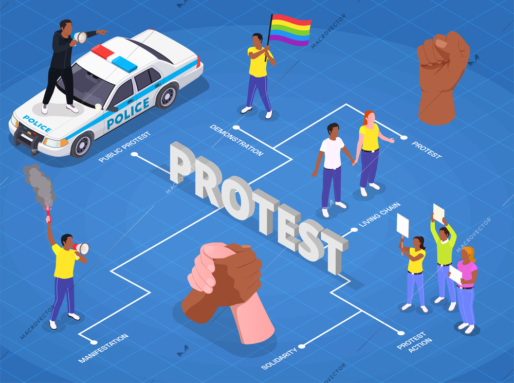 Public protest demonstration isometric flowchart composition with characters of lgbt protesters hands and police with text vector illustration