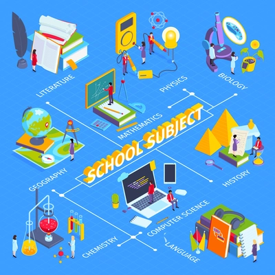 Contemporary school education subjects isometric  flowchart with literature chemistry physics labs computer science history mathematics vector illustration