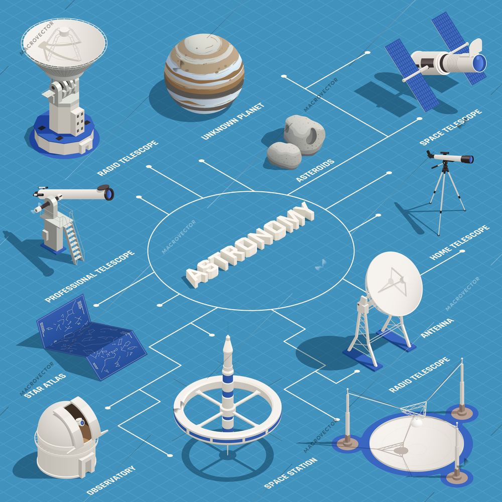 Astronomy isometric infographics with different kinds of telescopes observatory planet asteroid 3d vector illustration