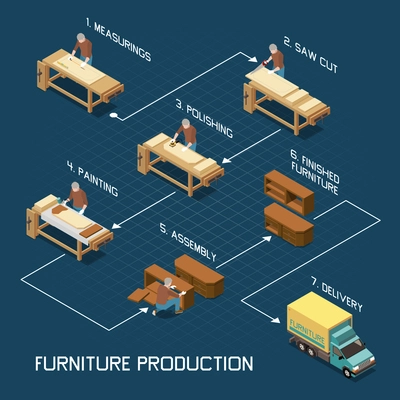 Carpentry furniture making from measurements sawing cuts polishing assembling to finished production delivery isometric flowchart vector illustration