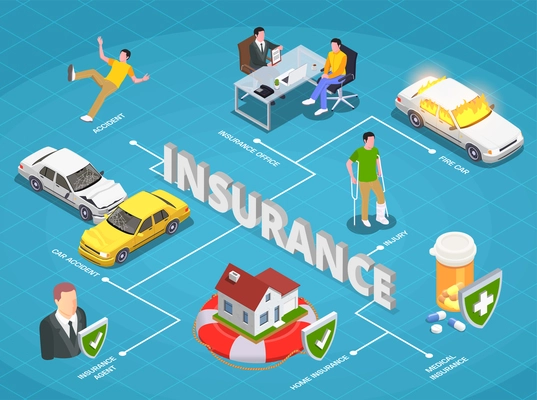 Insurance isometric composition with text and flowchart of accidents car crash pills images and human characters vector illustration