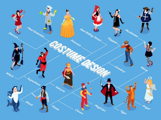 Isometric festive masquerade carnival flowchart with editable text captions and isolated human characters in various costumes vector illustration