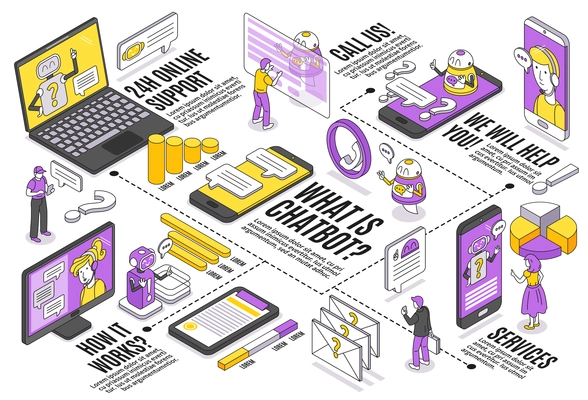 Isometric chatbot horizontal flowchart with editable text captions infographic elements pictograms and gadget images with people vector illustration