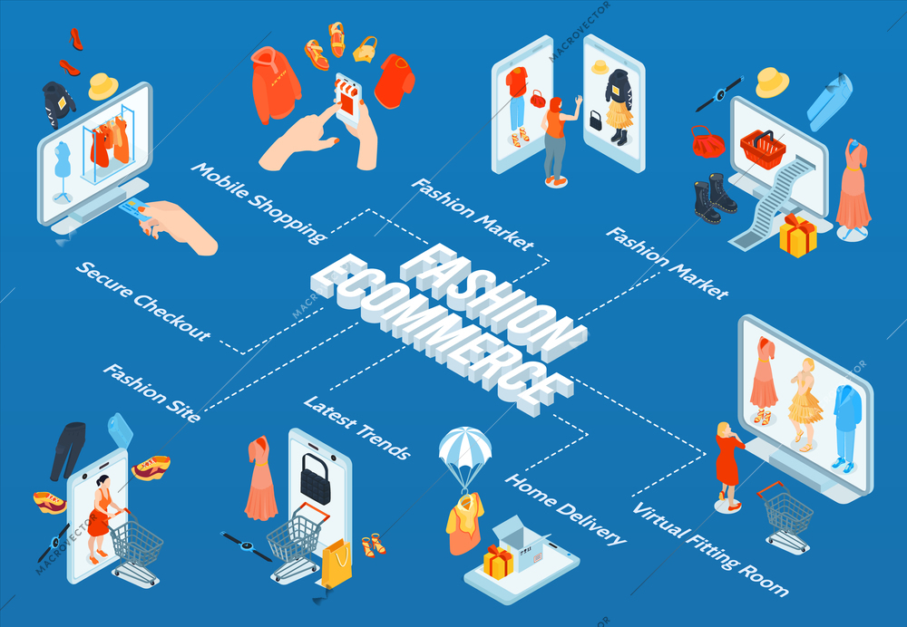 Isometric online shopping fashion flowchart with editable text captions pointing to conceptual mobile electronic commerce images vector illustration