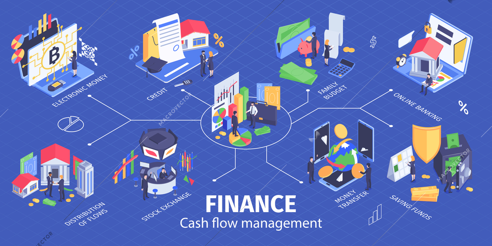 Finance cash flow management isometric infographic flowchart banner with stock exchange online banking transactions security vector illustration