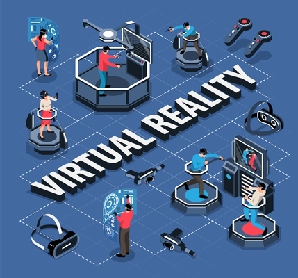 Isometric flowchart with people in virtual reality glasses 3d vector illustration