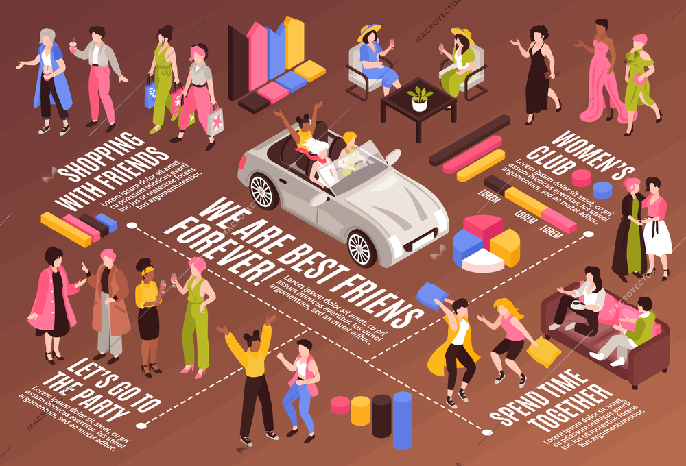 Isometric infographics with women spending time with friends in different places 3d horizontal vector illustration