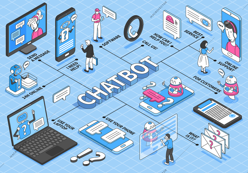 Isometric chatbot flowchart with editable text and drawn style images of smartphones computers and message bubbles vector illustration