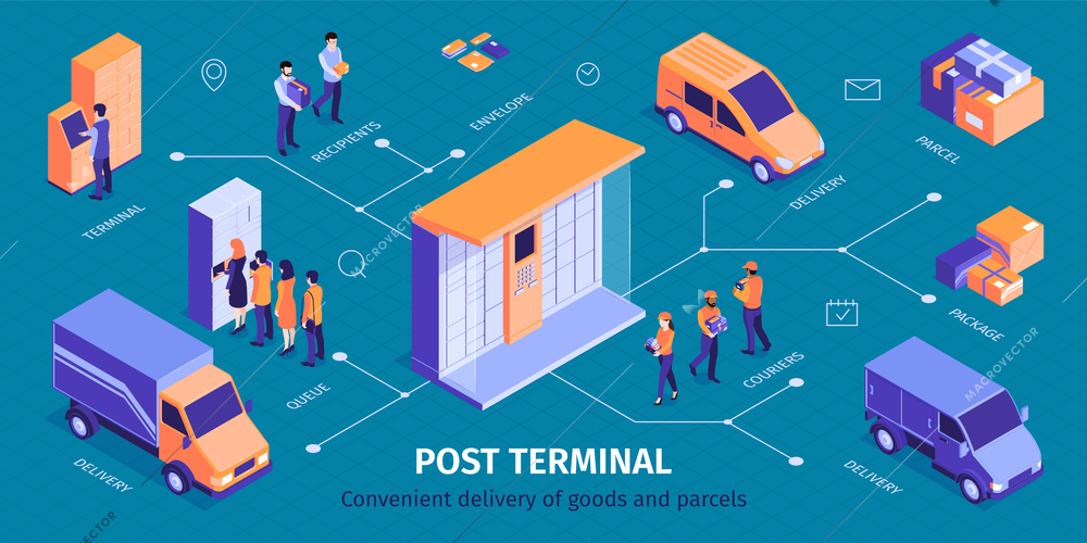 Isometric post terminal infographics with image of parcel locker delivery cars and postal workers with text vector illustration