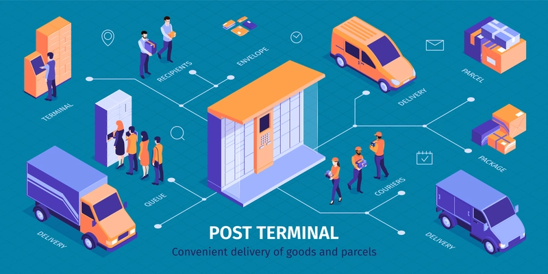 Isometric post terminal infographics with image of parcel locker delivery cars and postal workers with text vector illustration