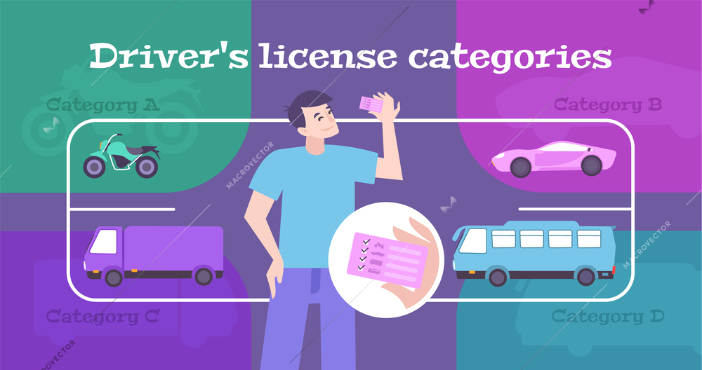 Driving license categories poster with car truck and bus symbols flat vector illustration