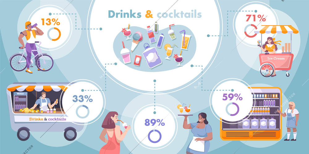 Cool drink flat infographic with percentage and descriptions of type drinks and cold desert vector illustration