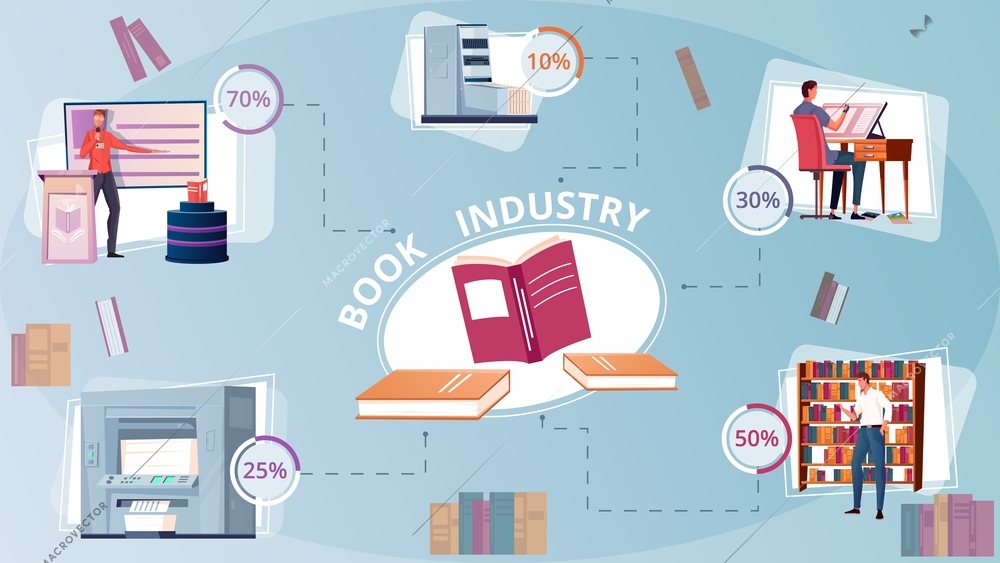 Book industry infographic set with publishing symbols flat vector illustration