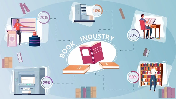 Book industry infographic set with publishing symbols flat vector illustration