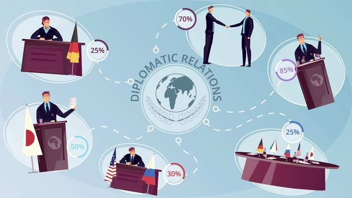 Diplomacy infographic set with international relations symbols flat vector illustration