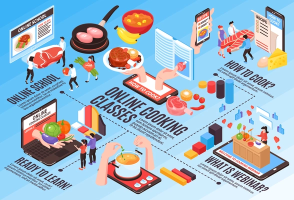 Isometric cooking school blog horizontal flowchart composition with gadgets food images text captions and graph elements vector illustration