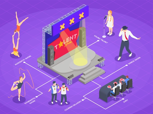 Isometric infographics with tv talent show jury and participants singing dancing and doing acrobatics 3d vector illustration