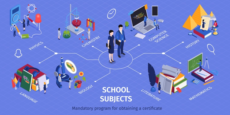 School mandatory program subjects isometric infographic flowchart with chemistry physics language computer science history mathematics vector illustration