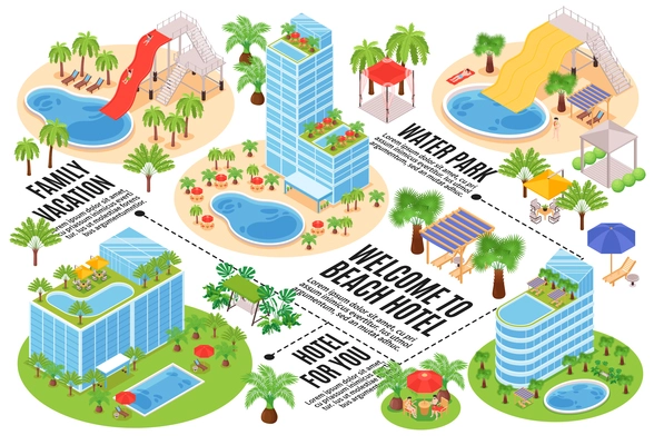 Isometric hotel water park horizontal flowchart composition with editable text captions dashed lines and inn buildings vector illustration