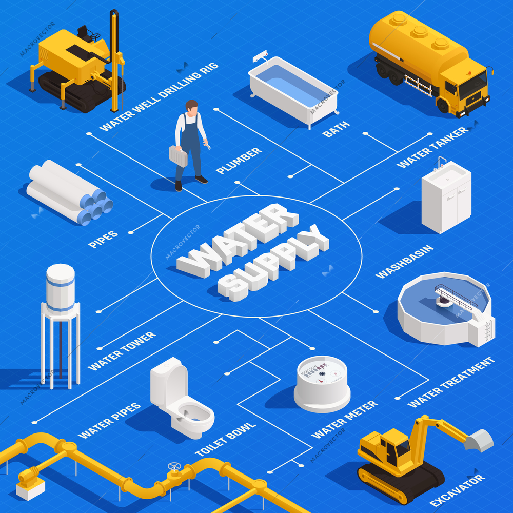 Water supply blue background isometric flowchart with well drilling rig plumber pipes reservoir tanker tower bathtub vector illustration