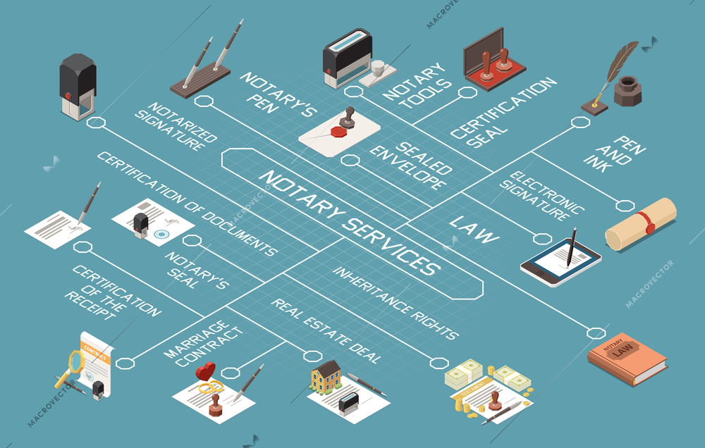 Notary services isometric flowchart with notary tools sealed envelope notarized signature marriage contract elements vector illustration