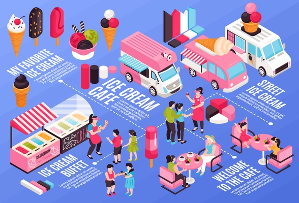 Isometric horizontal infographics with types of ice cream cafe van buffet human characters 3d vector illustration