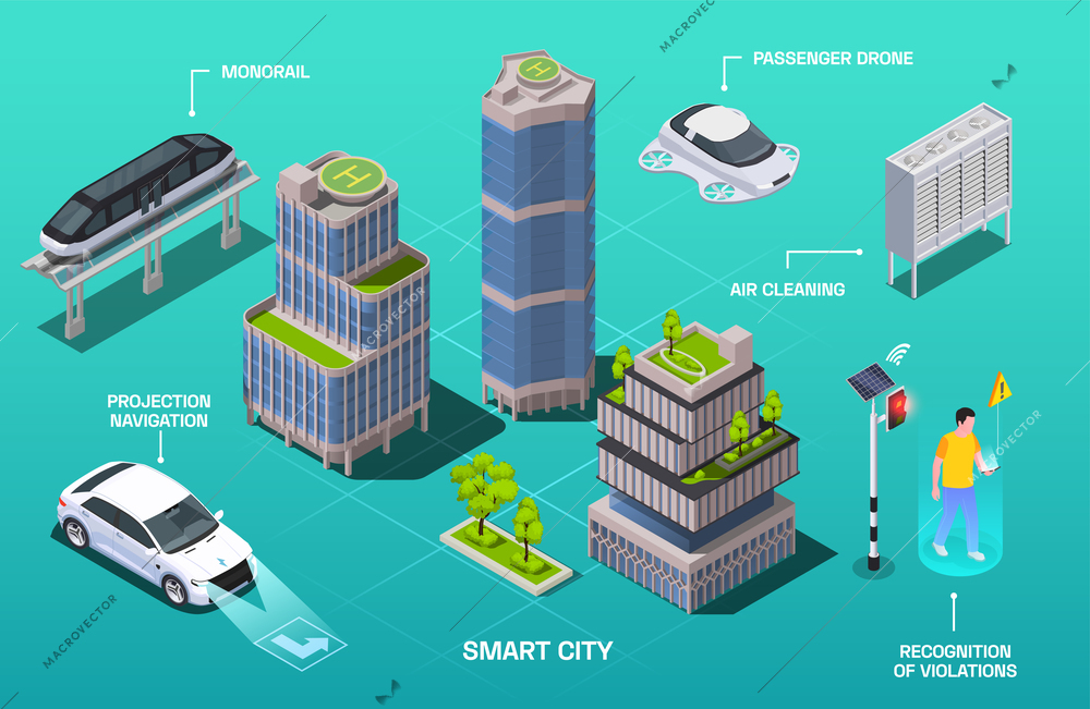 Smart city technologies isometric composition with infographic text captions pointing to transport vehicles buildings and people vector illustration