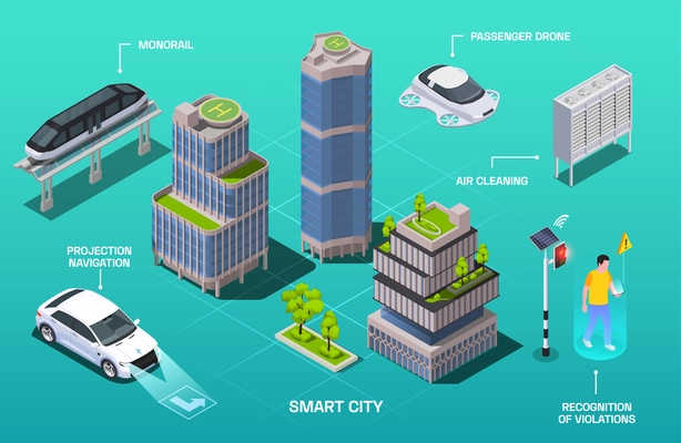 Smart city technologies isometric composition with infographic text captions pointing to transport vehicles buildings and people vector illustration