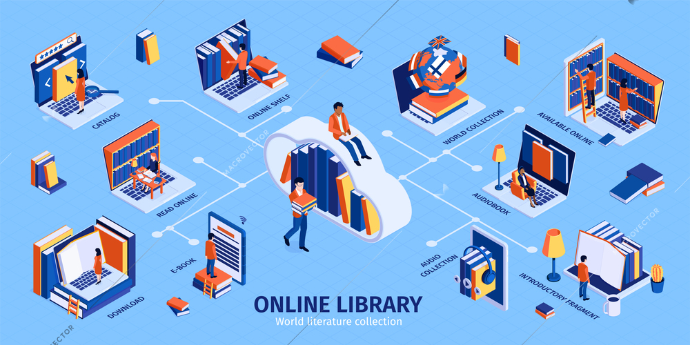 Online library isometric infographics with worldwide access catalog cloud storage virtual shelves audio books collection users vector illustration