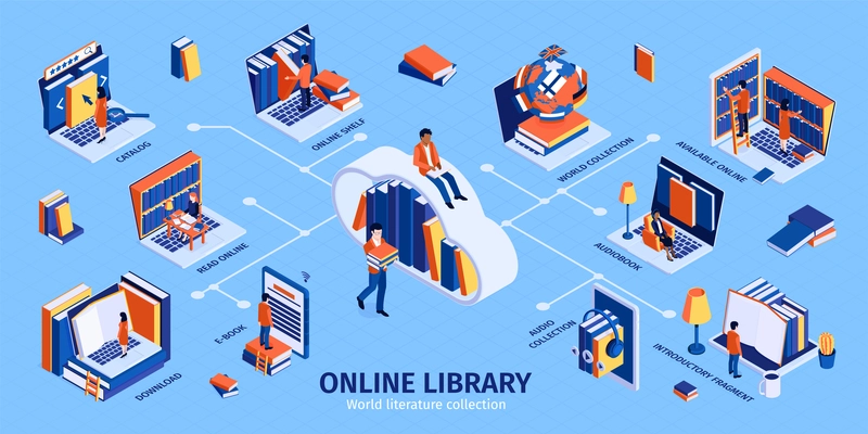 Online library isometric infographics with worldwide access catalog cloud storage virtual shelves audio books collection users vector illustration