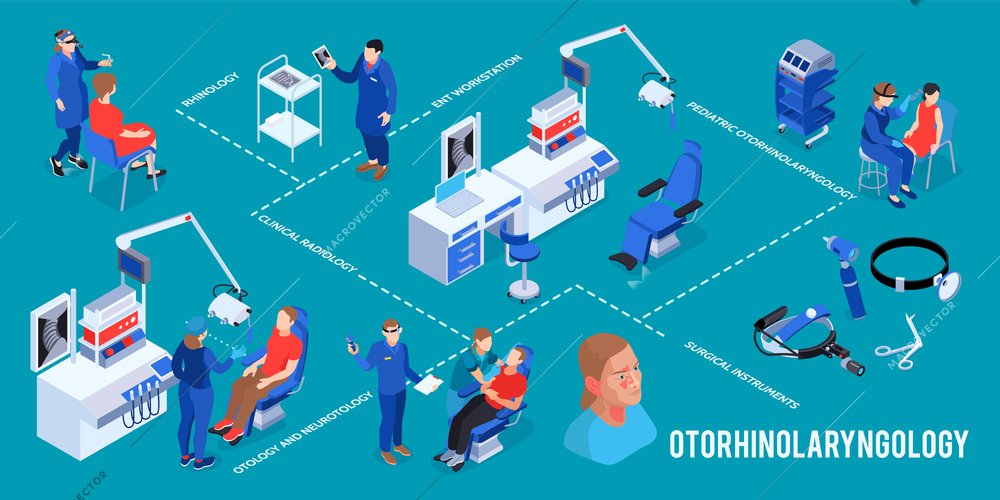 Isometric doctor ent infographics with isolated human characters medical apparatus images combined in flowchart with text vector illustration