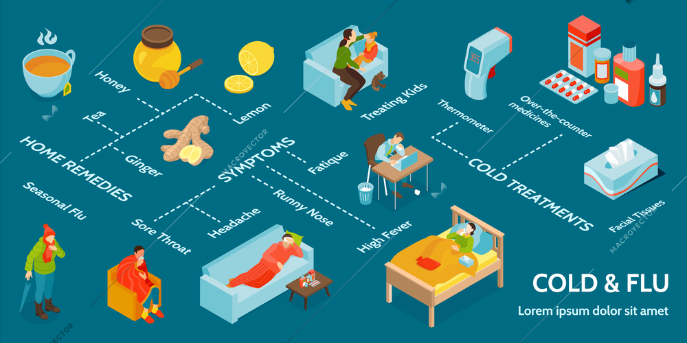 Isometric cold flu virus infographic with home remedies symptoms cold treatments and other descriptions