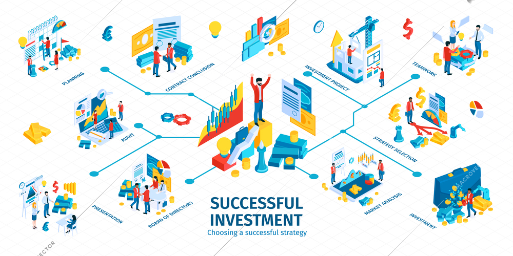 Successful investment isometric infographic flowchart with market analysis project selection management strategy gains growth  profit vector illustration