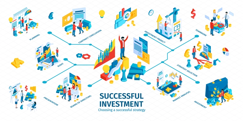 Successful investment isometric infographic flowchart with market analysis project selection management strategy gains growth  profit vector illustration