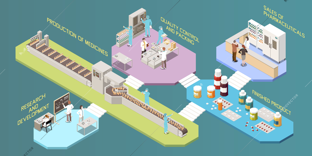 Pharmaceutical production multistore infographics with set of platforms representing each stage of research development of medicines vector illustration