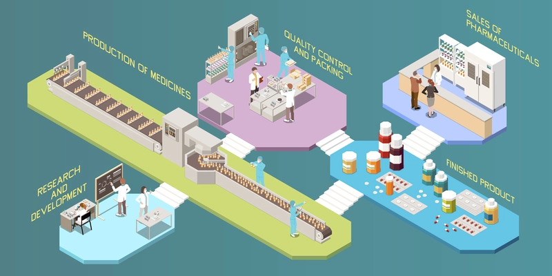 Pharmaceutical production multistore infographics with set of platforms representing each stage of research development of medicines vector illustration