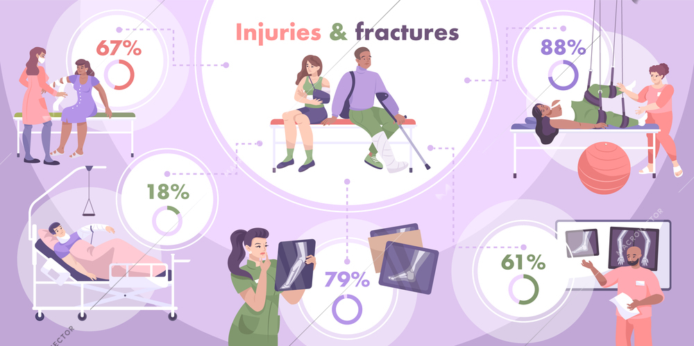 Fracture flat and colored infographic with percentage ratio of injuries and fractures vector illustration
