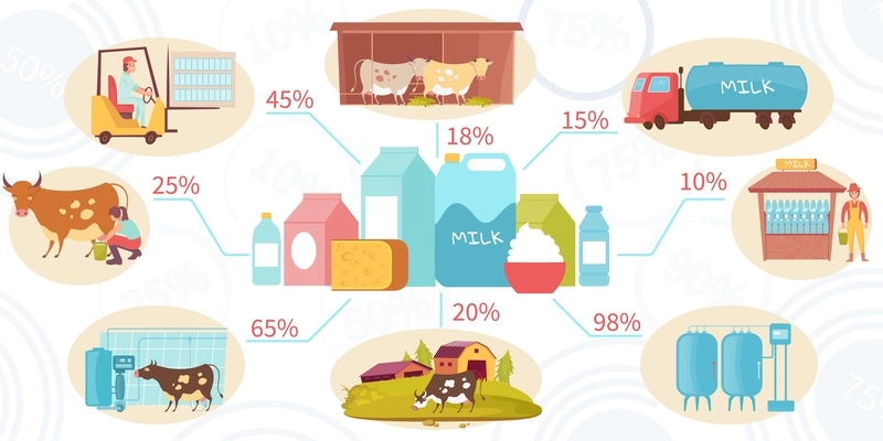 Dairy products infographics with flat images of milk products with cows and icons of production facilities vector illustration