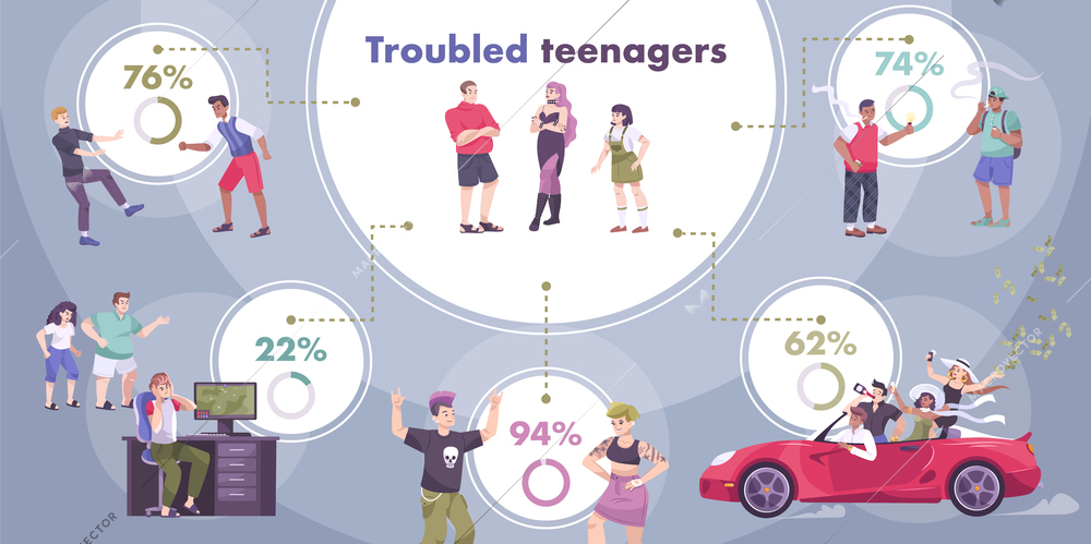 Troubled teens infographics with flat characters of teenagers in groups with circle graphs percentage and text vector illustration