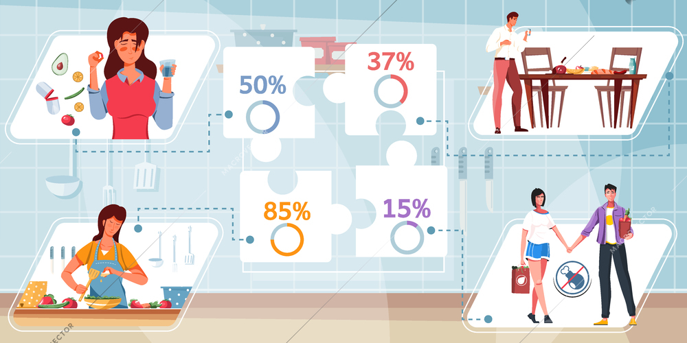 Nutrition composition with flat infographic icons percentage and compositions of flat food images and human characters vector illustration