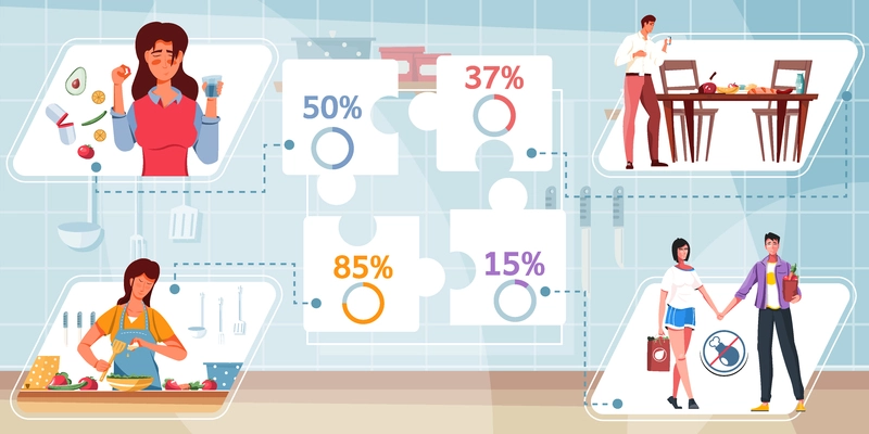 Nutrition composition with flat infographic icons percentage and compositions of flat food images and human characters vector illustration
