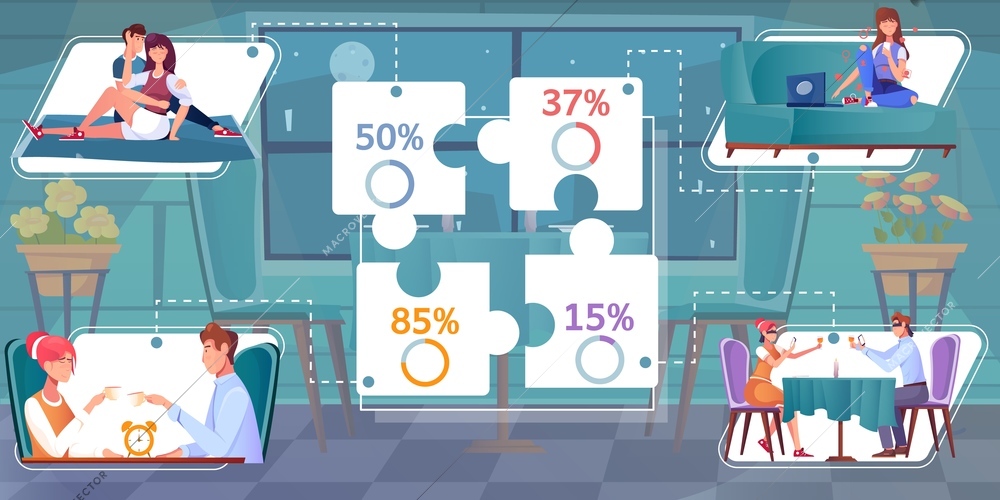 Date infographic flat composition with characters of loving couple soft furniture and editable captions with percentage vector illustration