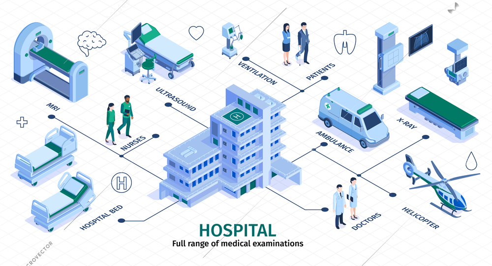 Hospital isometric infographic flowchart with diagnostic ultrasound ambulance mri scanner intensive care building staff patients vector illustration