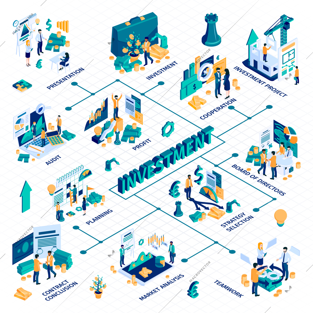 Successful investment isometric infographic flowchart with market analysis presentations project selection management strategy cooperation profit vector illustration