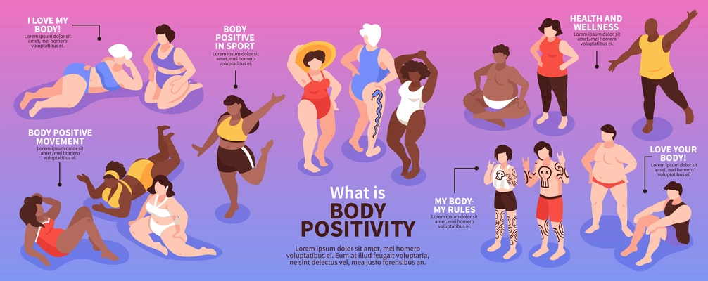 Isometric body positive infographics with people of different age gender and weight with editable text captions vector illustration