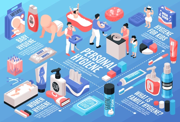 Personal hygiene flowchart with family hygiene symbols isometric vector illustration