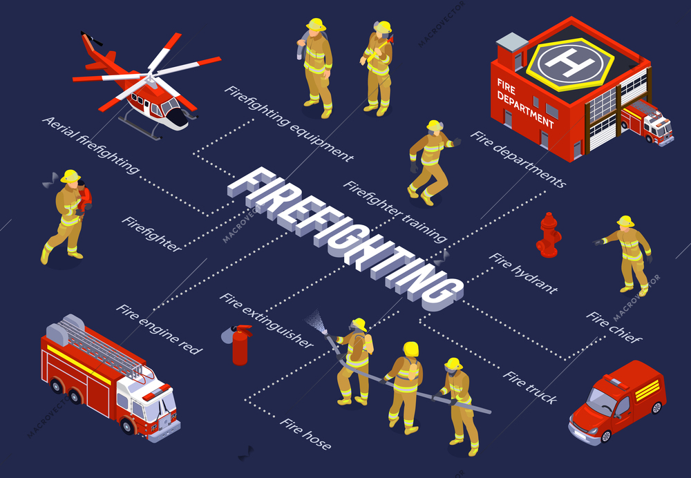 Firefighting isometric flowchart with truck engine and aircraft red transport firefighter equipment hose and extinguisher elements vector illustration