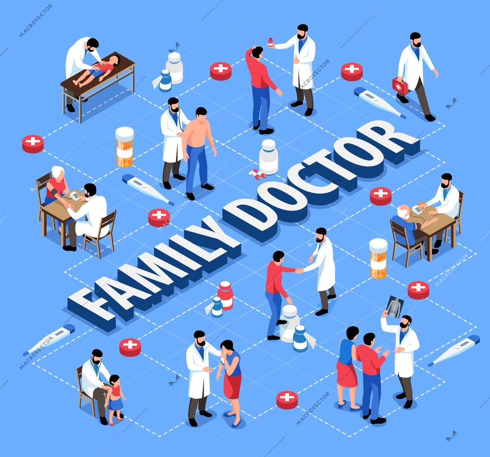 Isometric family doctor flowchart composition with text and icons of pills and thermometers with human characters vector illustration