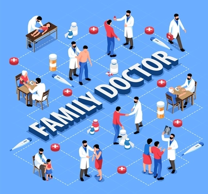 Isometric family doctor flowchart composition with text and icons of pills and thermometers with human characters vector illustration